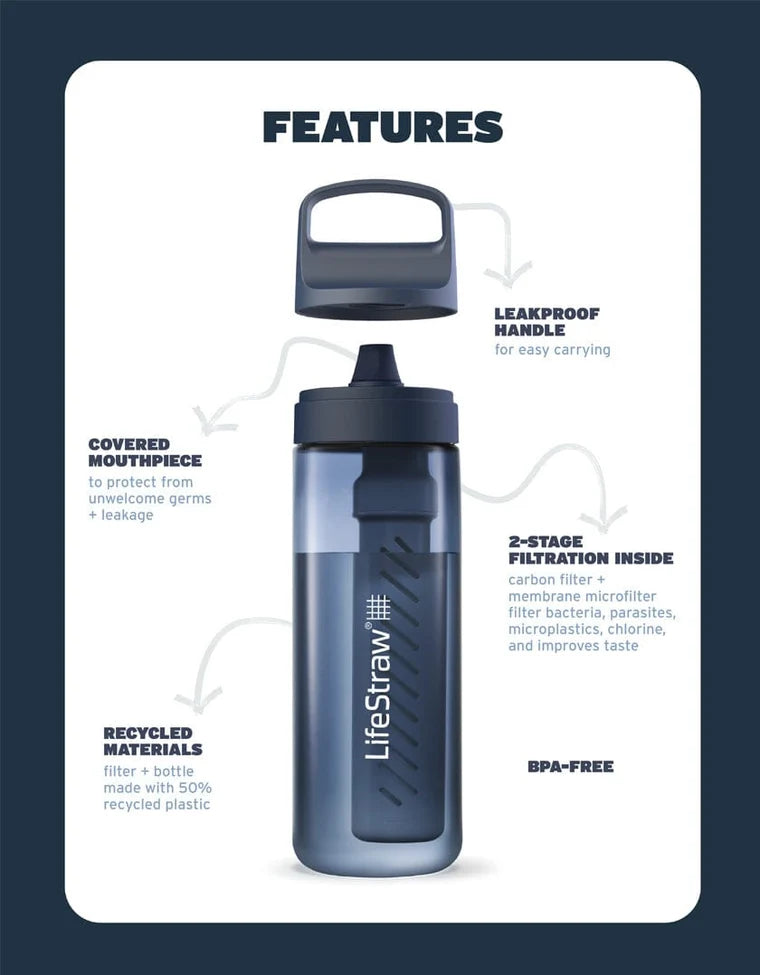 LifeStraw Go Series Waterfilterfles – 650 ml